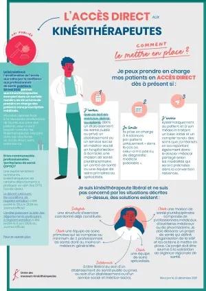 Affiche présentant les modalités de l'accès direct